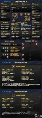 红字装备怎么打掉红字插图