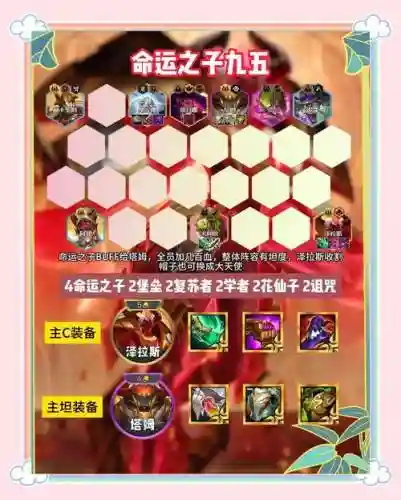 铲子95阵容插图1