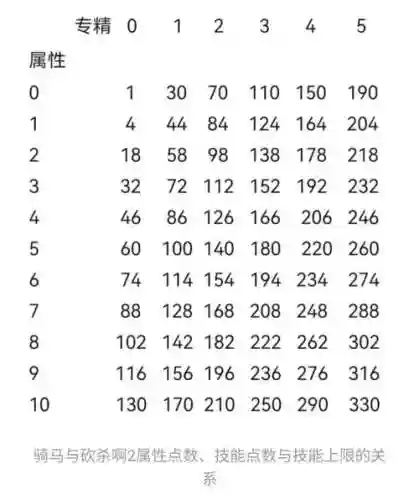 骑马与砍杀秘籍加技能插图1
