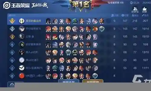 王者法强阵容怎么搭配好插图