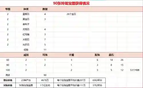 梦幻西游龙2多少副本积分插图1