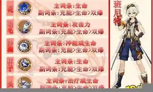 班尼特能搭配的阵容插图