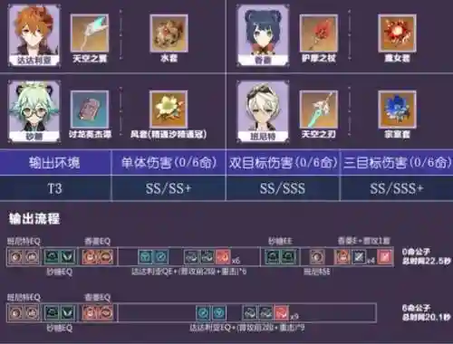 辅助公子阵容插图1