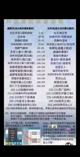 冒险岛升级攻略2008插图