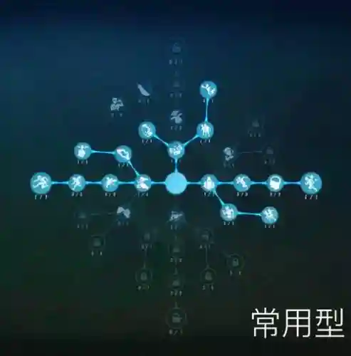 第五人格监管者天赋加点攻略插图1
