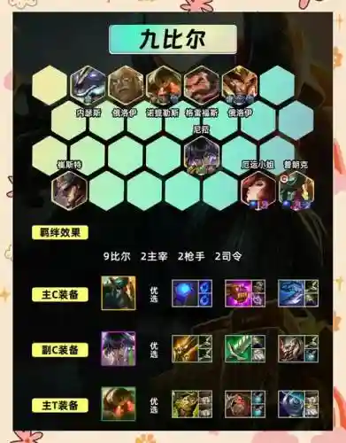 斗鸡常用阵容插图1