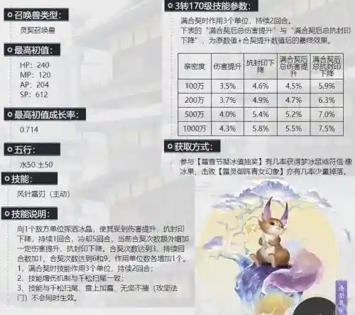 大话2新召唤兽技能插图