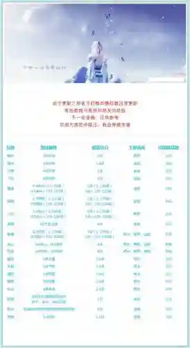 天刀换帮派帮派技能插图1