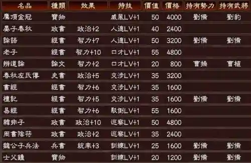 三国志13武将特技能提升吗插图1