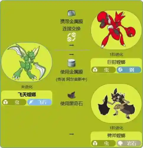 螳螂升哪个技能插图