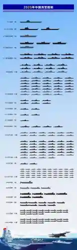 2021舰艇阵容插图