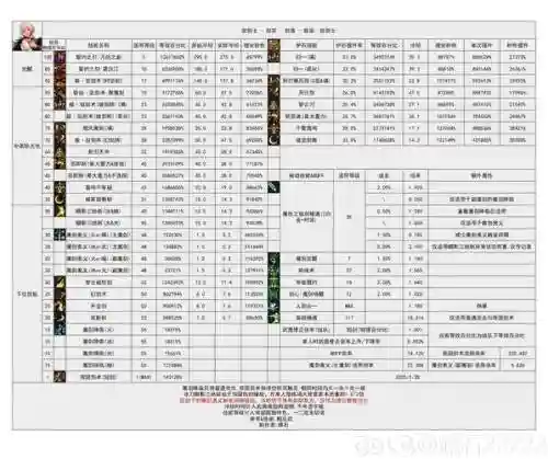 魔电显示装备变量插图1
