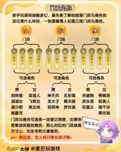 梦幻西游小号选哪个门派插图