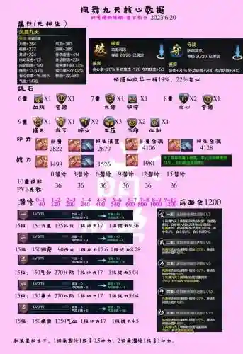天涯明月刀领悟技能怎么看时间插图1