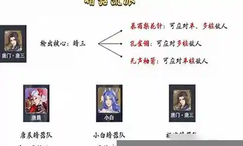 怎么搭配暗三阵容最好插图