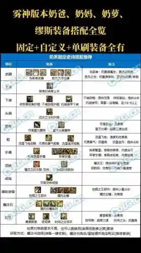dnf装备等级划分2018插图