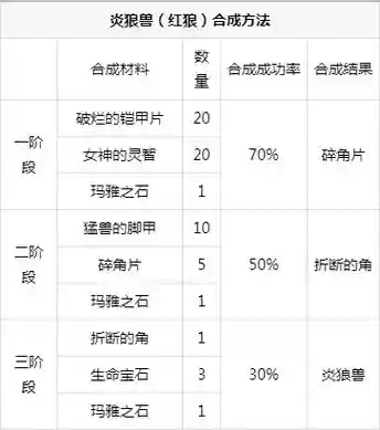奇迹觉醒坐骑升级需要什么技能书插图