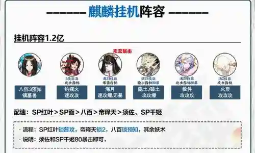 麒麟每日阵容插图