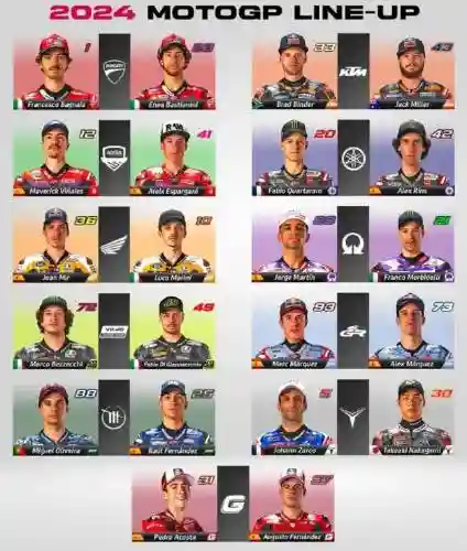 motogp最强阵容插图
