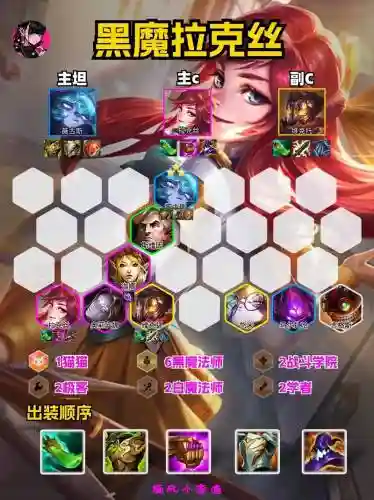 拉克丝打工阵容插图
