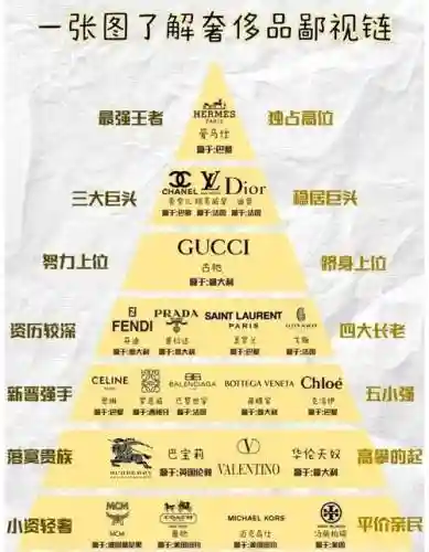 品牌最强阵容插图