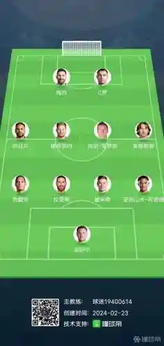 足球12阵容插图1