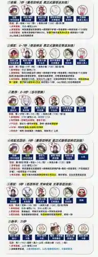 简易sp阵容插图