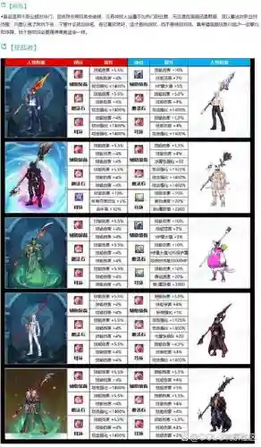 地下城与勇士武器表插图