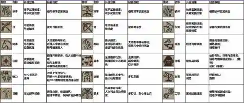 骑马与砍杀秘籍加技能插图