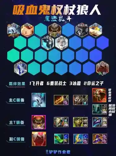 权杖狼阵容插图1