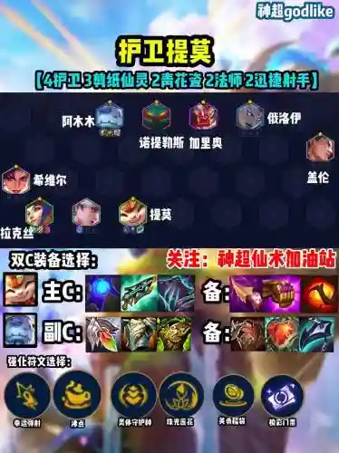 暗杀风暴阵容插图