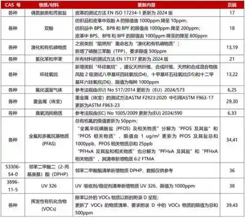 rs3装备结构表插图1