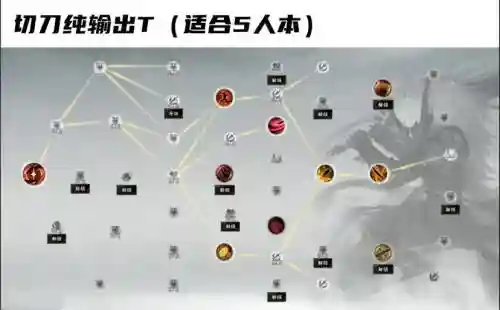 青罗输出用什么技能加点插图