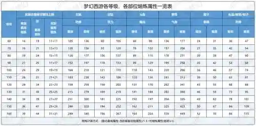 梦幻西游熔炼是不是坑插图1