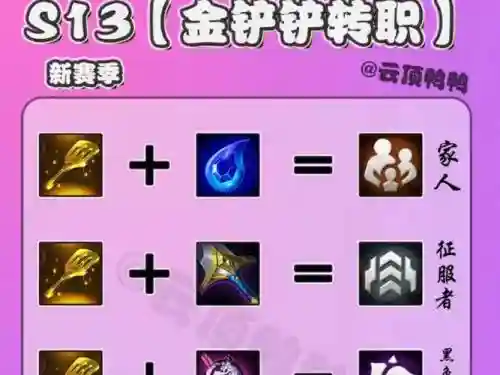 光辉阵容转职插图