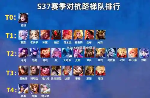 王者阵容梯队插图