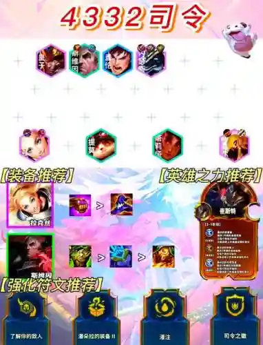 拉克丝猴子阵容s8.5阵容图插图