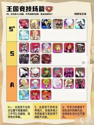 新手饼干阵容插图