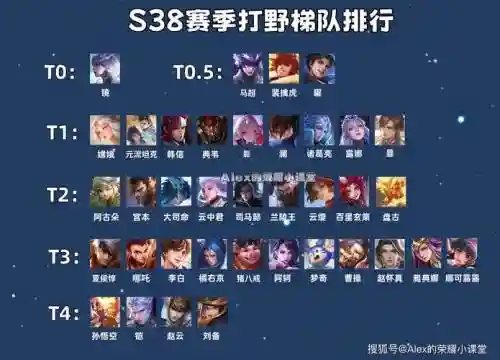 打野貂蝉阵容插图