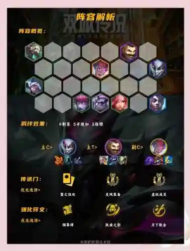 变异小丑阵容插图1
