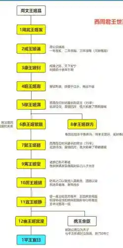 王朝阵容轮回插图