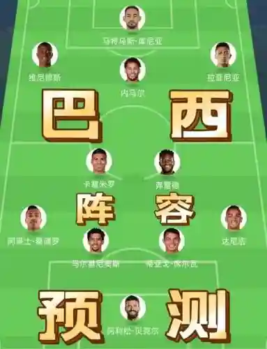 巴西推荐阵容插图1