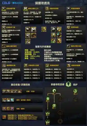 dnf加超负荷装填技能的装备插图