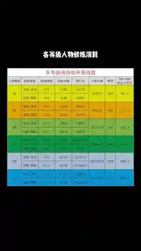 梦幻西游补寿命多少钱插图1