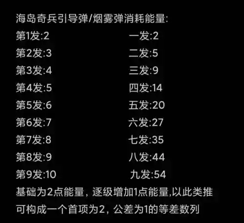 海岛奇兵战舰技能升级经验插图