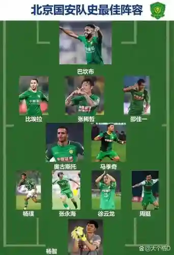 国安奥斯卡阵容插图1
