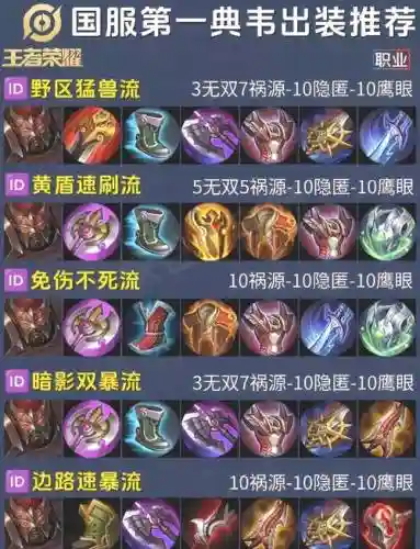 王者荣耀典韦打野攻略插图