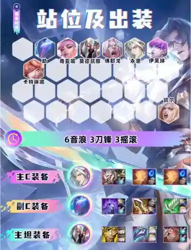 金铲铲挑战者永恩阵容搭配插图1