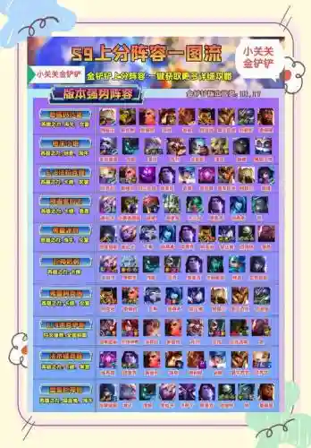 阵容搭配效率插图1