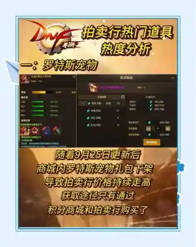 dnf战法拍卖行传说装备插图